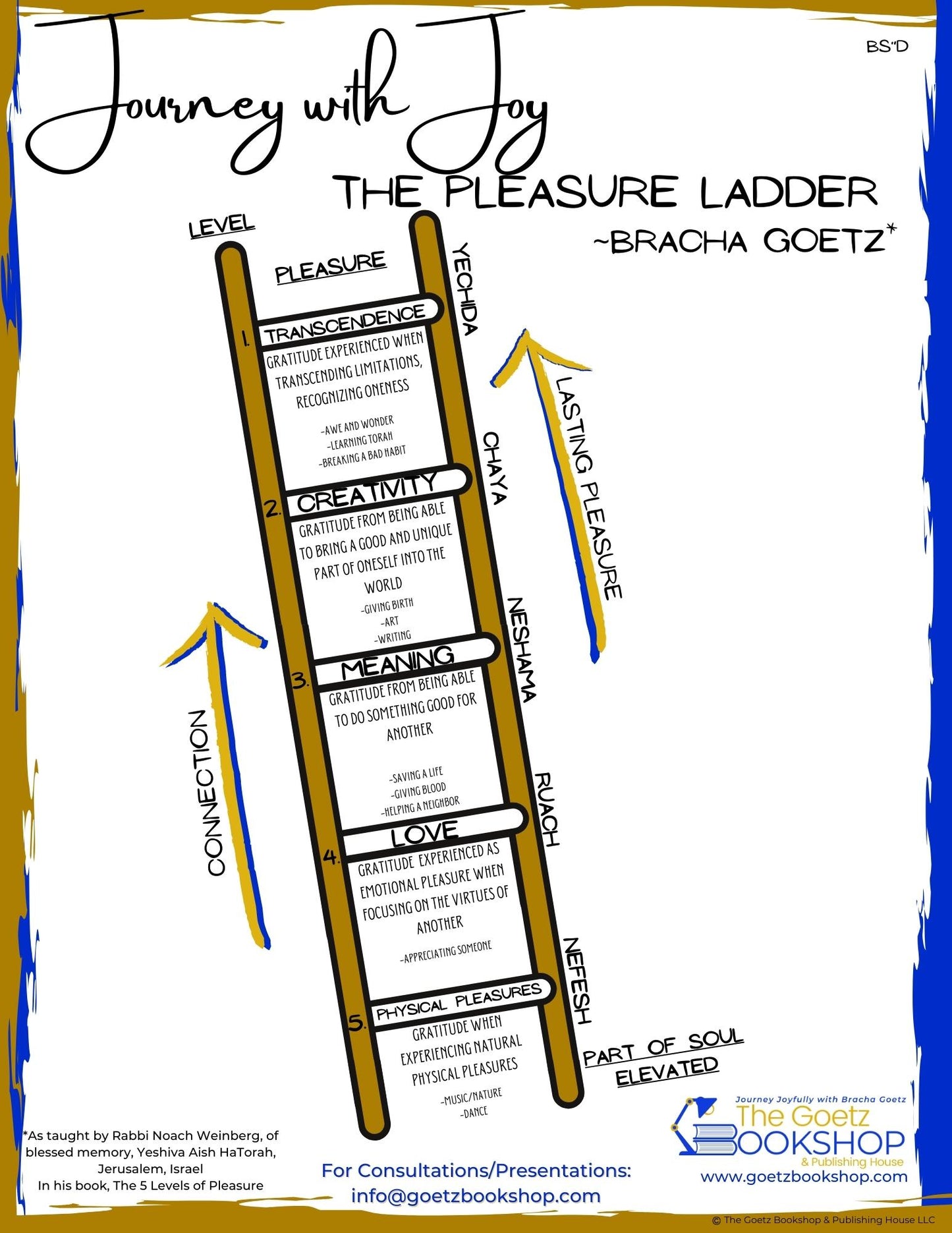 The Pleasure Ladder